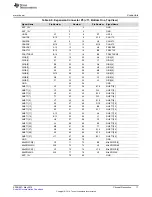 Предварительный просмотр 17 страницы Texas Instruments TMS570LC43x User Manual