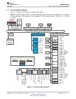 Предварительный просмотр 5 страницы Texas Instruments TMS570LS0714 Manual