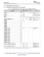 Предварительный просмотр 12 страницы Texas Instruments TMS570LS0714 Manual