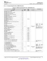 Предварительный просмотр 13 страницы Texas Instruments TMS570LS0714 Manual