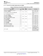 Предварительный просмотр 15 страницы Texas Instruments TMS570LS0714 Manual