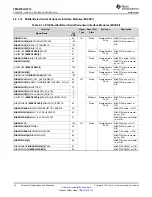 Предварительный просмотр 18 страницы Texas Instruments TMS570LS0714 Manual