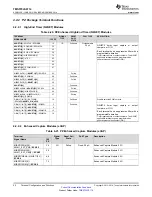 Предварительный просмотр 22 страницы Texas Instruments TMS570LS0714 Manual