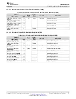 Предварительный просмотр 23 страницы Texas Instruments TMS570LS0714 Manual