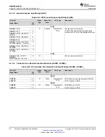 Предварительный просмотр 24 страницы Texas Instruments TMS570LS0714 Manual