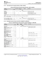 Предварительный просмотр 25 страницы Texas Instruments TMS570LS0714 Manual