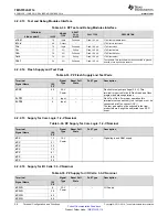 Предварительный просмотр 28 страницы Texas Instruments TMS570LS0714 Manual