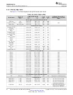 Предварительный просмотр 62 страницы Texas Instruments TMS570LS0714 Manual