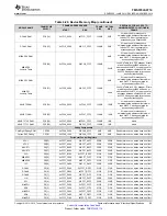 Предварительный просмотр 63 страницы Texas Instruments TMS570LS0714 Manual