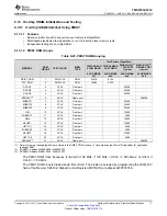 Предварительный просмотр 71 страницы Texas Instruments TMS570LS0714 Manual