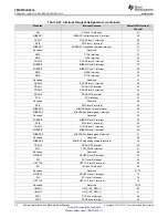 Предварительный просмотр 74 страницы Texas Instruments TMS570LS0714 Manual