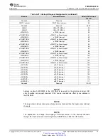 Предварительный просмотр 75 страницы Texas Instruments TMS570LS0714 Manual