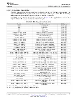 Предварительный просмотр 77 страницы Texas Instruments TMS570LS0714 Manual