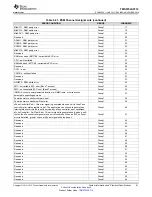 Предварительный просмотр 81 страницы Texas Instruments TMS570LS0714 Manual