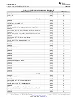 Предварительный просмотр 82 страницы Texas Instruments TMS570LS0714 Manual