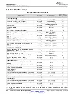 Предварительный просмотр 84 страницы Texas Instruments TMS570LS0714 Manual