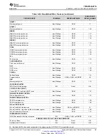 Предварительный просмотр 85 страницы Texas Instruments TMS570LS0714 Manual