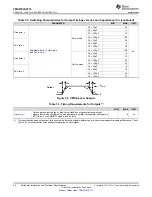 Предварительный просмотр 94 страницы Texas Instruments TMS570LS0714 Manual