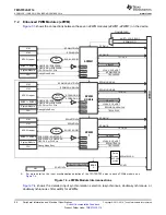 Предварительный просмотр 96 страницы Texas Instruments TMS570LS0714 Manual