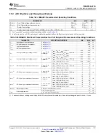 Предварительный просмотр 115 страницы Texas Instruments TMS570LS0714 Manual