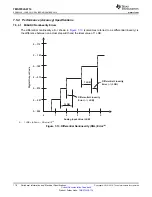 Предварительный просмотр 118 страницы Texas Instruments TMS570LS0714 Manual