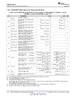 Предварительный просмотр 136 страницы Texas Instruments TMS570LS0714 Manual