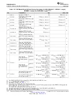 Предварительный просмотр 138 страницы Texas Instruments TMS570LS0714 Manual