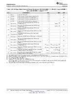 Предварительный просмотр 142 страницы Texas Instruments TMS570LS0714 Manual