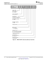 Предварительный просмотр 146 страницы Texas Instruments TMS570LS0714 Manual