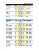 Preview for 16 page of Texas Instruments TMS570LS31 HDK User Manual