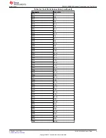 Preview for 9 page of Texas Instruments TMUX-24PW-EVM User Manual