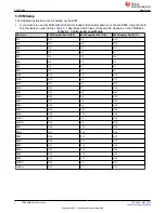 Предварительный просмотр 6 страницы Texas Instruments TMUX646EVM User Manual