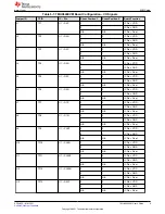 Предварительный просмотр 9 страницы Texas Instruments TMUX646EVM User Manual