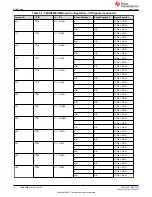 Предварительный просмотр 10 страницы Texas Instruments TMUX646EVM User Manual