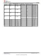 Предварительный просмотр 11 страницы Texas Instruments TMUX646EVM User Manual