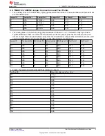 Предварительный просмотр 5 страницы Texas Instruments TMUX741 EVM Series User Manual