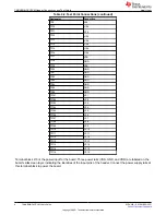 Предварительный просмотр 8 страницы Texas Instruments TMUXBQB-DYYEVM User Manual