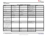 Предварительный просмотр 16 страницы Texas Instruments TMUXBQB-DYYEVM User Manual