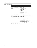 Preview for 4 page of Texas Instruments TPA0202 User Manual