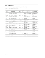 Предварительный просмотр 18 страницы Texas Instruments TPA0233 User Manual