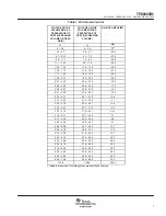 Предварительный просмотр 7 страницы Texas Instruments TPA3003D2 User Manual