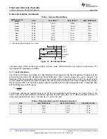 Предварительный просмотр 14 страницы Texas Instruments TPA31 D2 Series Manual