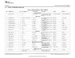 Preview for 7 page of Texas Instruments TPA3111D1EVM User Manual