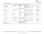 Preview for 8 page of Texas Instruments TPA3111D1EVM User Manual