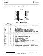 Preview for 2 page of Texas Instruments TPA3124D2 Instructions Manual