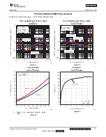 Preview for 11 page of Texas Instruments TPA3124D2 Instructions Manual