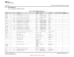 Предварительный просмотр 7 страницы Texas Instruments TPA3128D2 User Manual