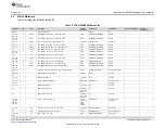 Предварительный просмотр 7 страницы Texas Instruments TPA3129D2EVM User Manual