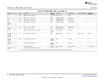 Предварительный просмотр 8 страницы Texas Instruments TPA3129D2EVM User Manual