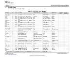 Preview for 7 page of Texas Instruments TPA3139D2 User Manual